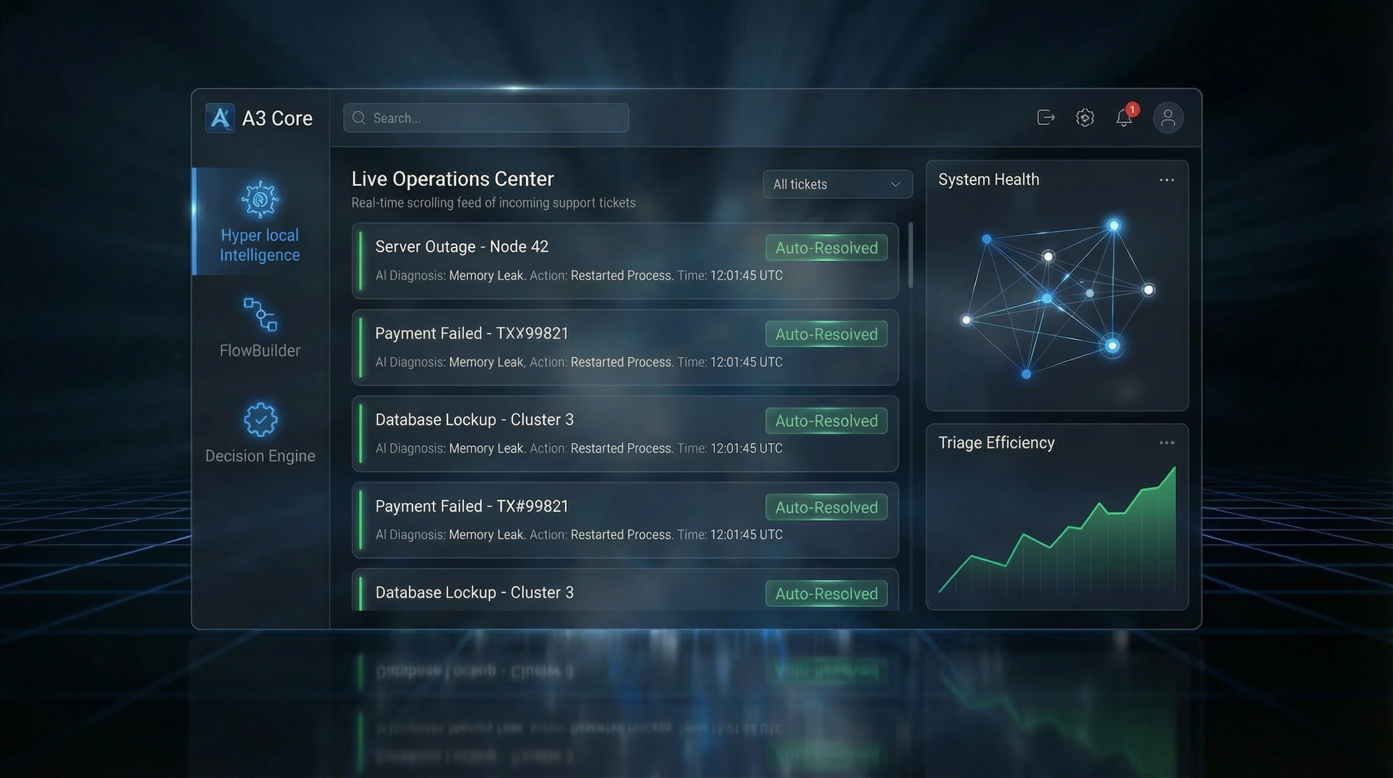 A3 Core Dashboard Interface