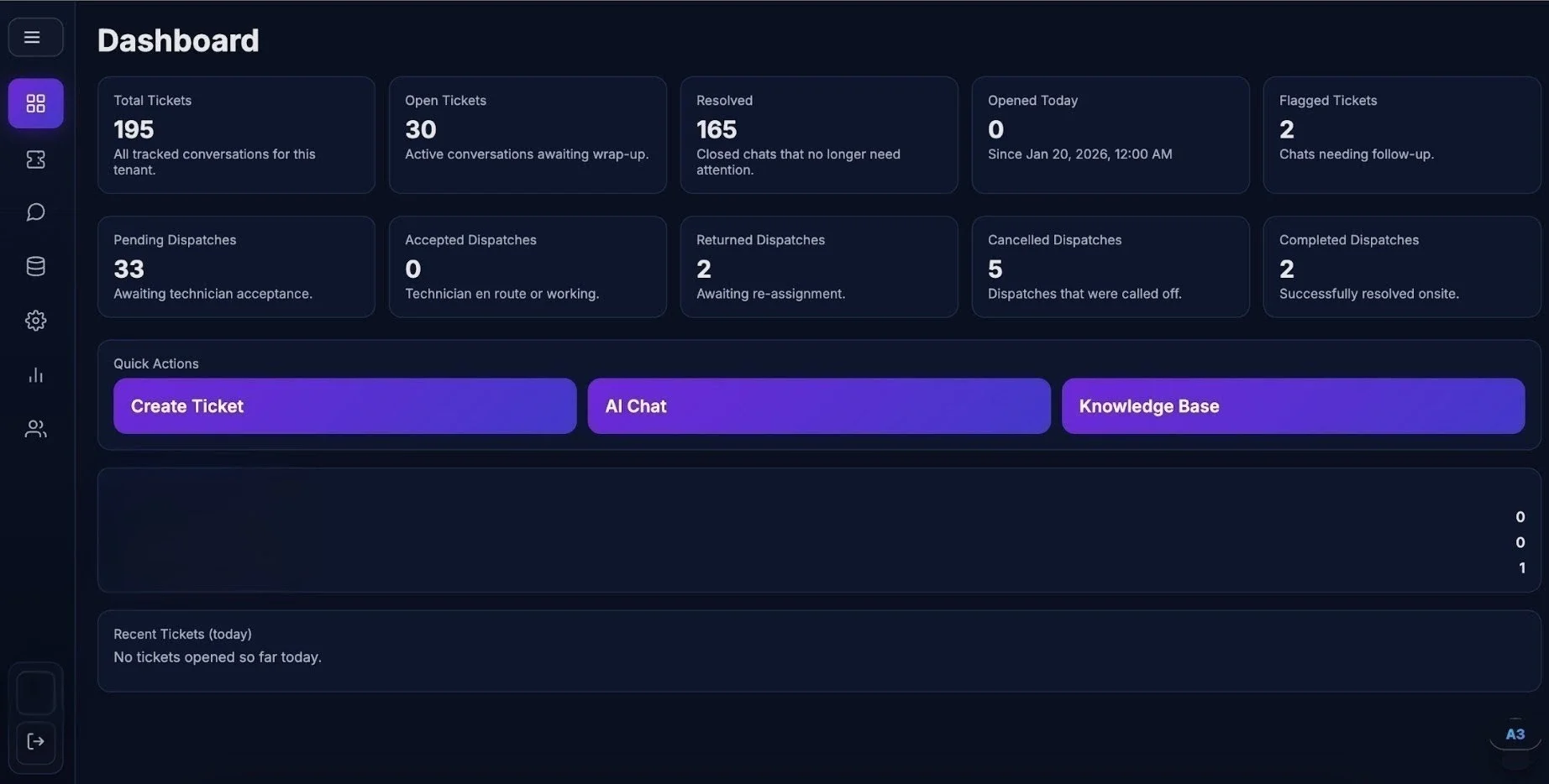 A3 Core Operations Dashboard